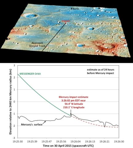 Details of MESSENGER's Impact Location