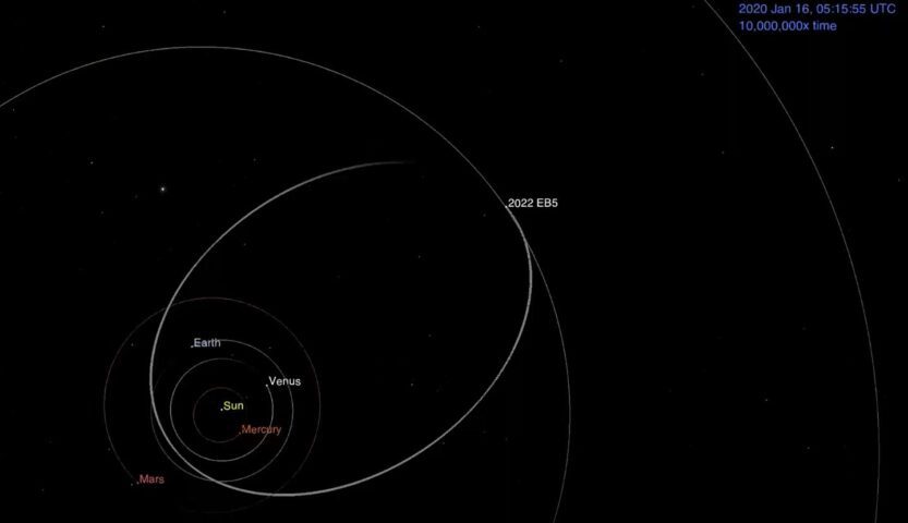 Animation of Asteroid 2022 EB5's Orbit Before Hitting Earth's Atmosphere