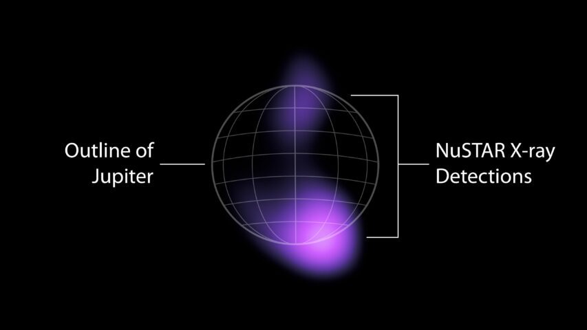 High-Energy X-rays Detected From Jupiter's Auroras