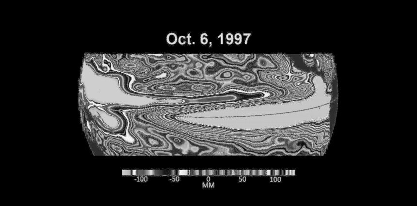 Comparing Sea Level During El Niño Events