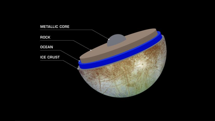 Europa's Mysterious Interior (Artist's Concept)