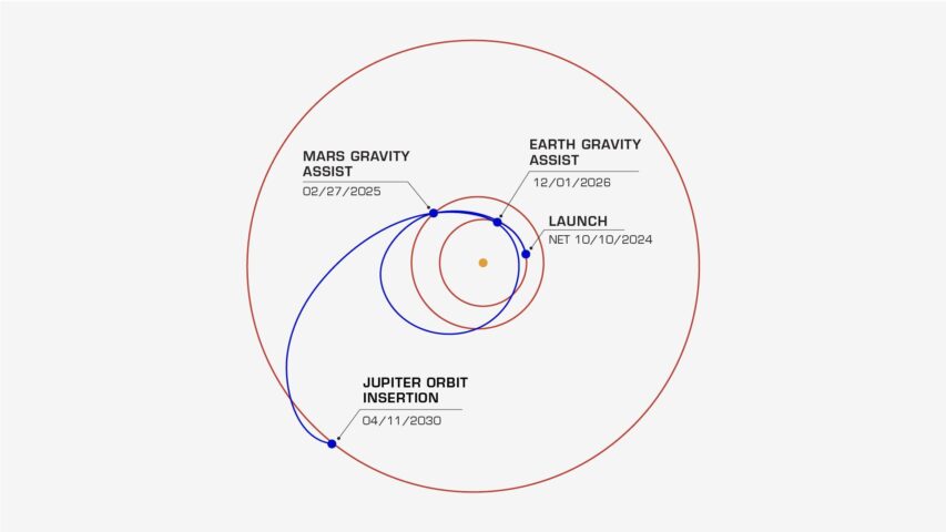 Europa Clipper's Trajectory to Jupiter