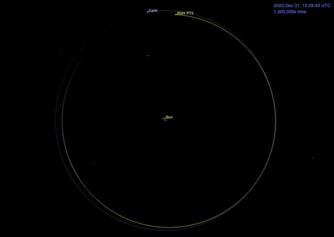 Asteroid 2024 PT5's Orbit Around the Sun (Animation)