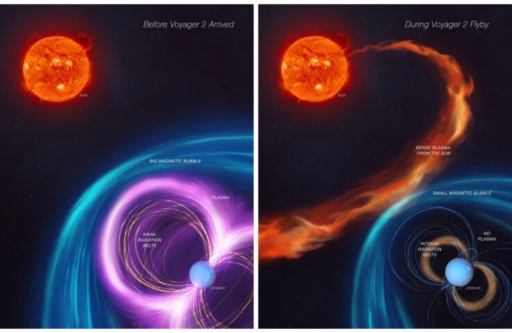 Uranus Magnetosphere Mystery Unlocked (Artist's Concept)