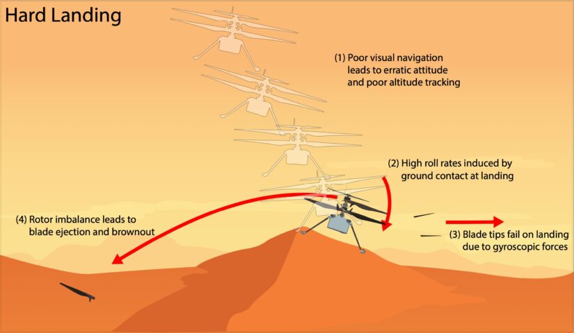 Ingenuity's Hard Landing