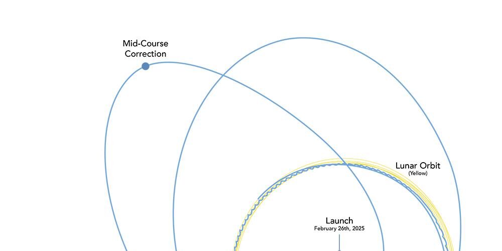 Lunar Trailblazer's Looping Lunar Voyage